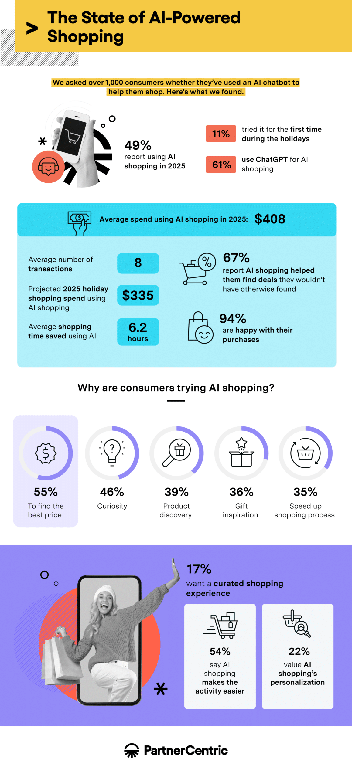 AI Shopping Use and Perception Statistics | PartnerCentric