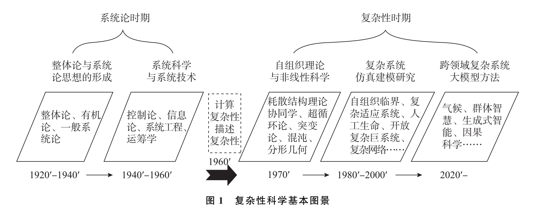 学术研究本质价值的抽象概念图