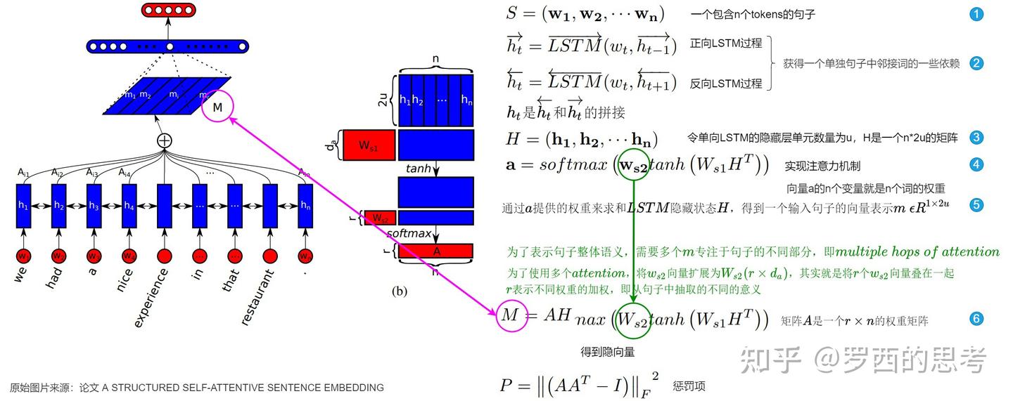 展示Transformer模型中注意力分数矩阵计算过程