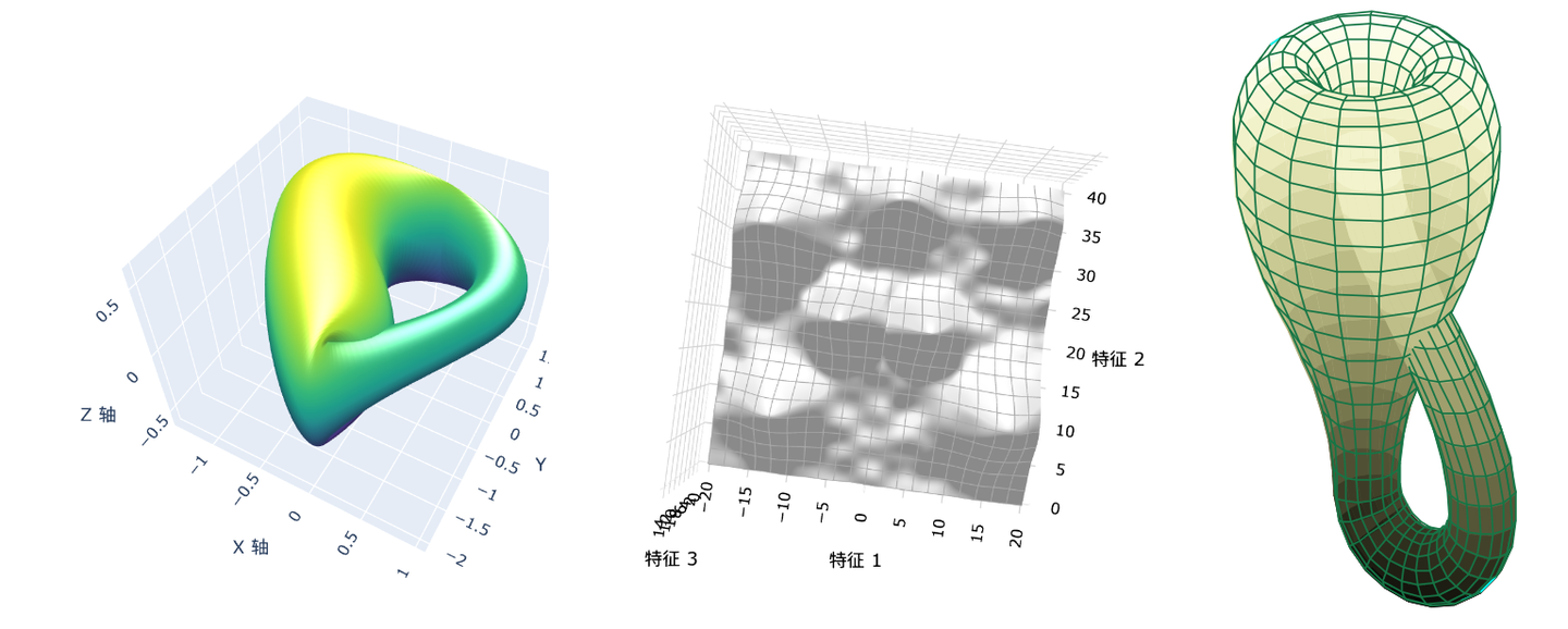 展示双重流形架构的抽象几何表示