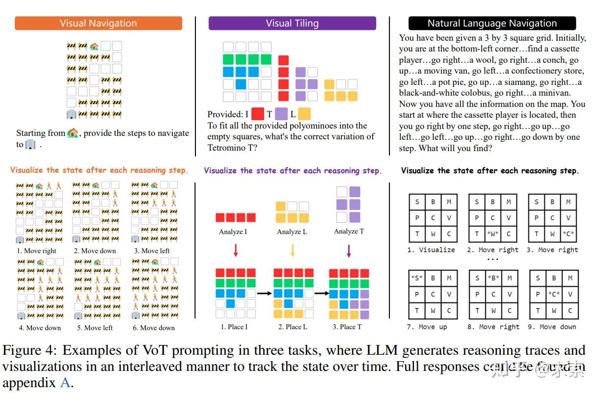 大语言模型能力涌现的抽象可视化
