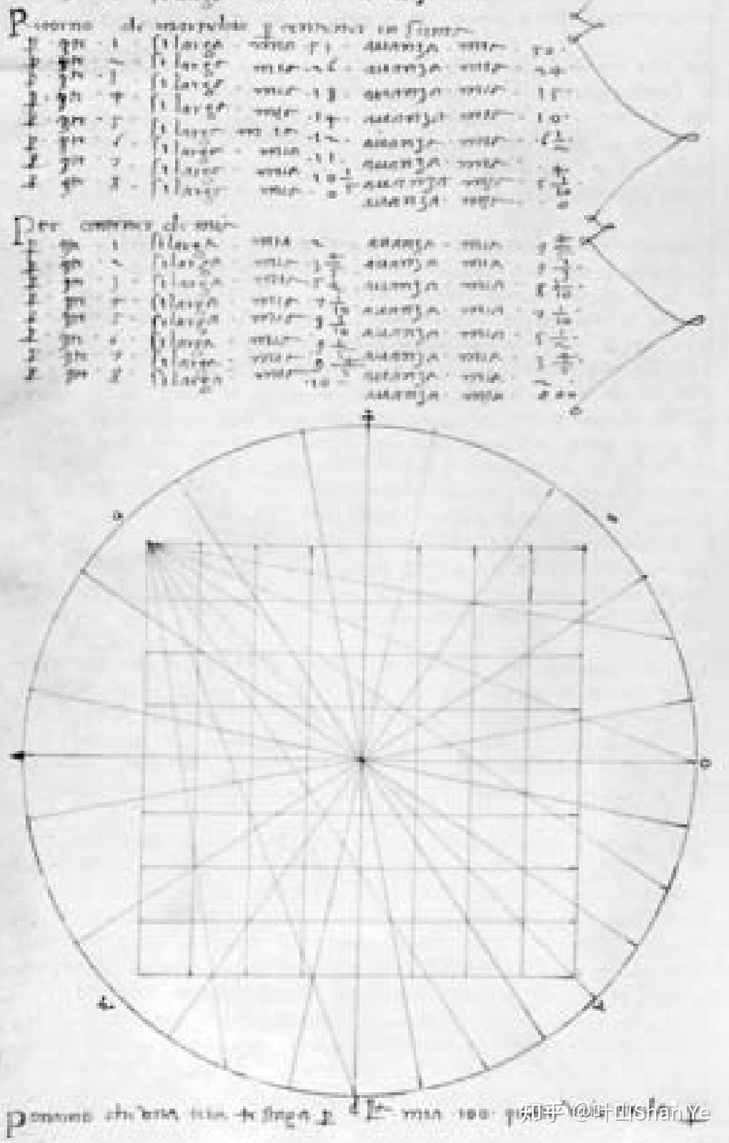 16世纪世界地图的羊皮纸纹理和航海罗盘图案
