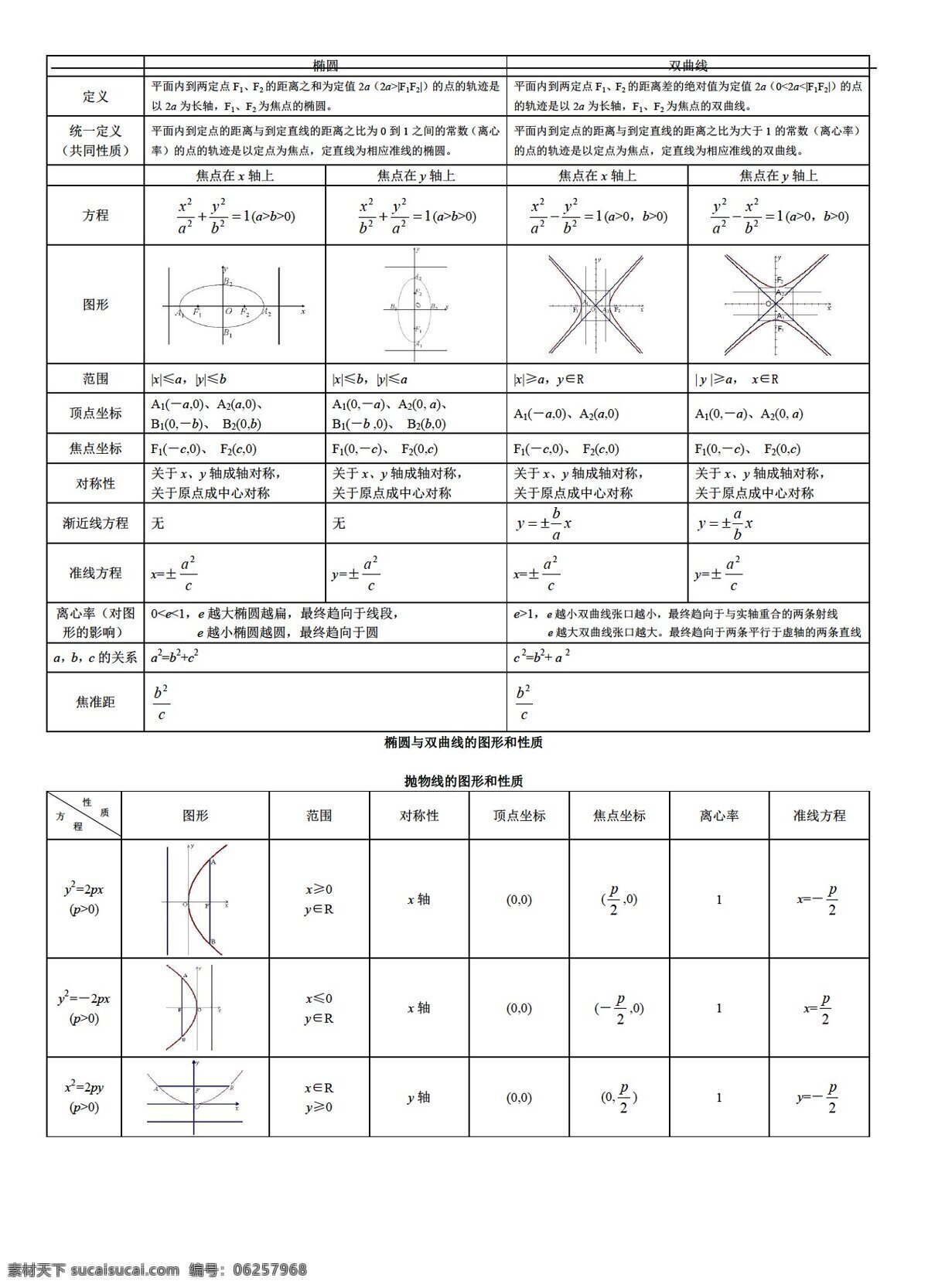 解析几何中圆锥曲线示意图