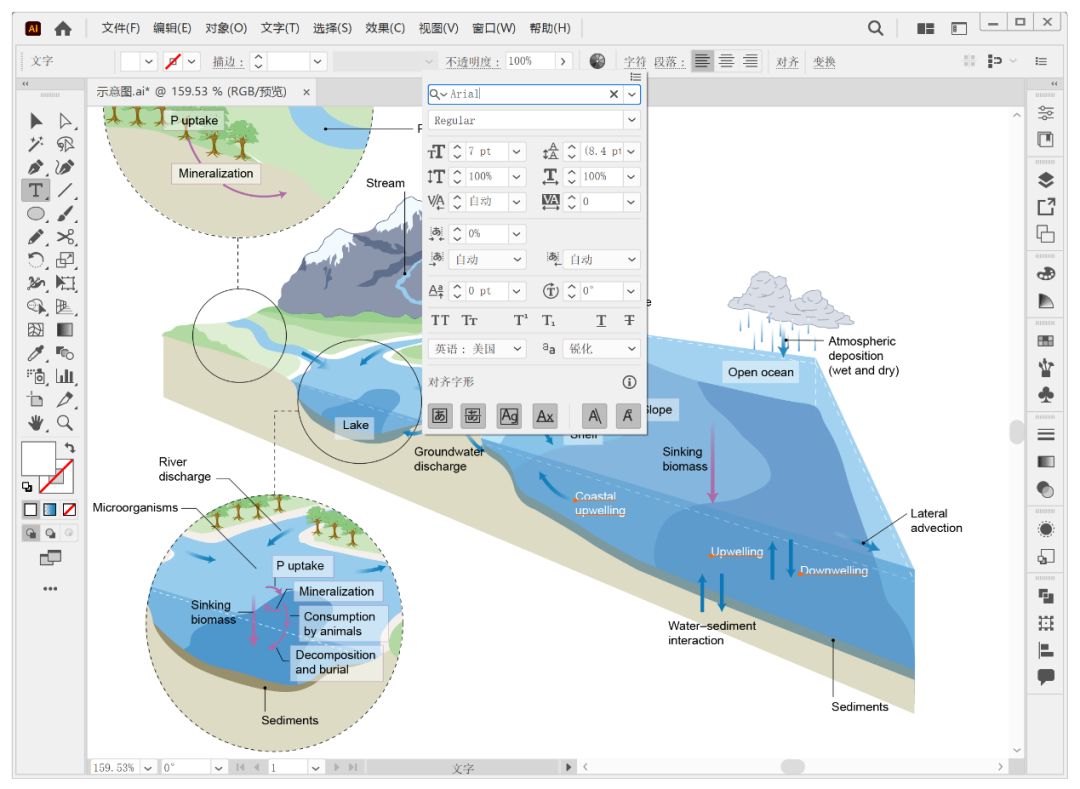 Adobe Illustrator编辑科研图表的界面