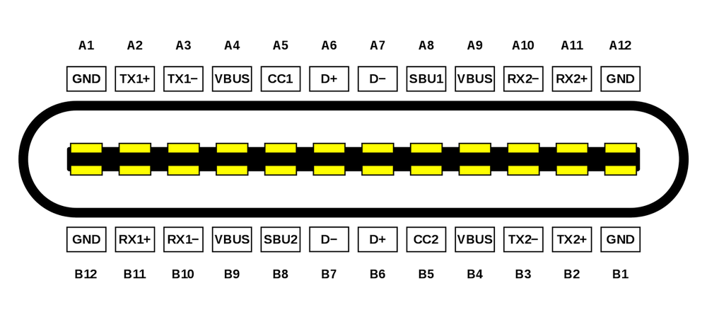 USB-C接口技术示意图