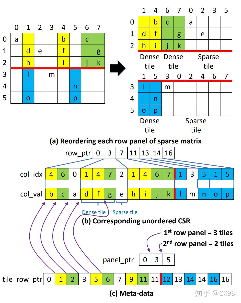 神经网络注意力机制的稀疏矩阵模式示意图