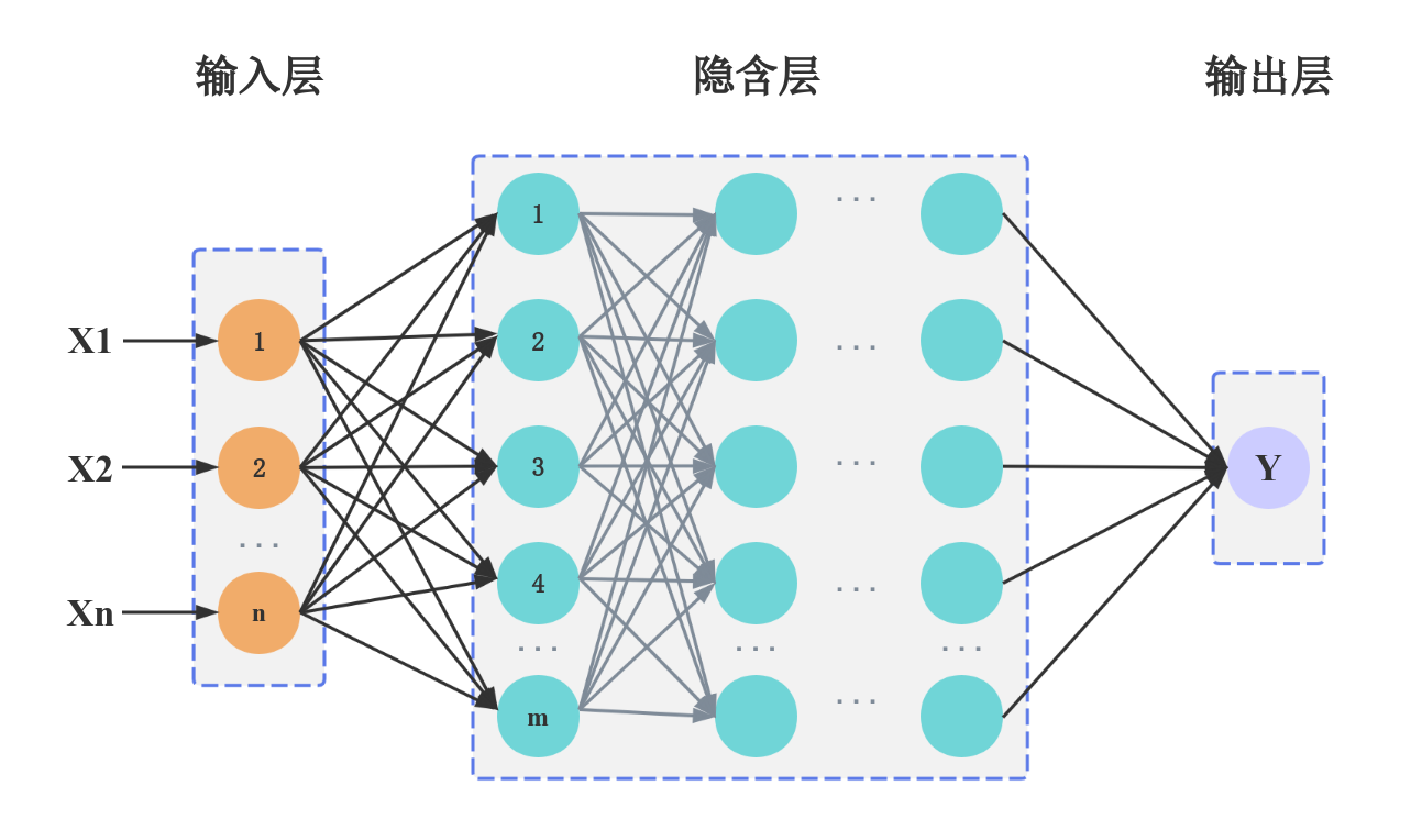 神经网络连接图