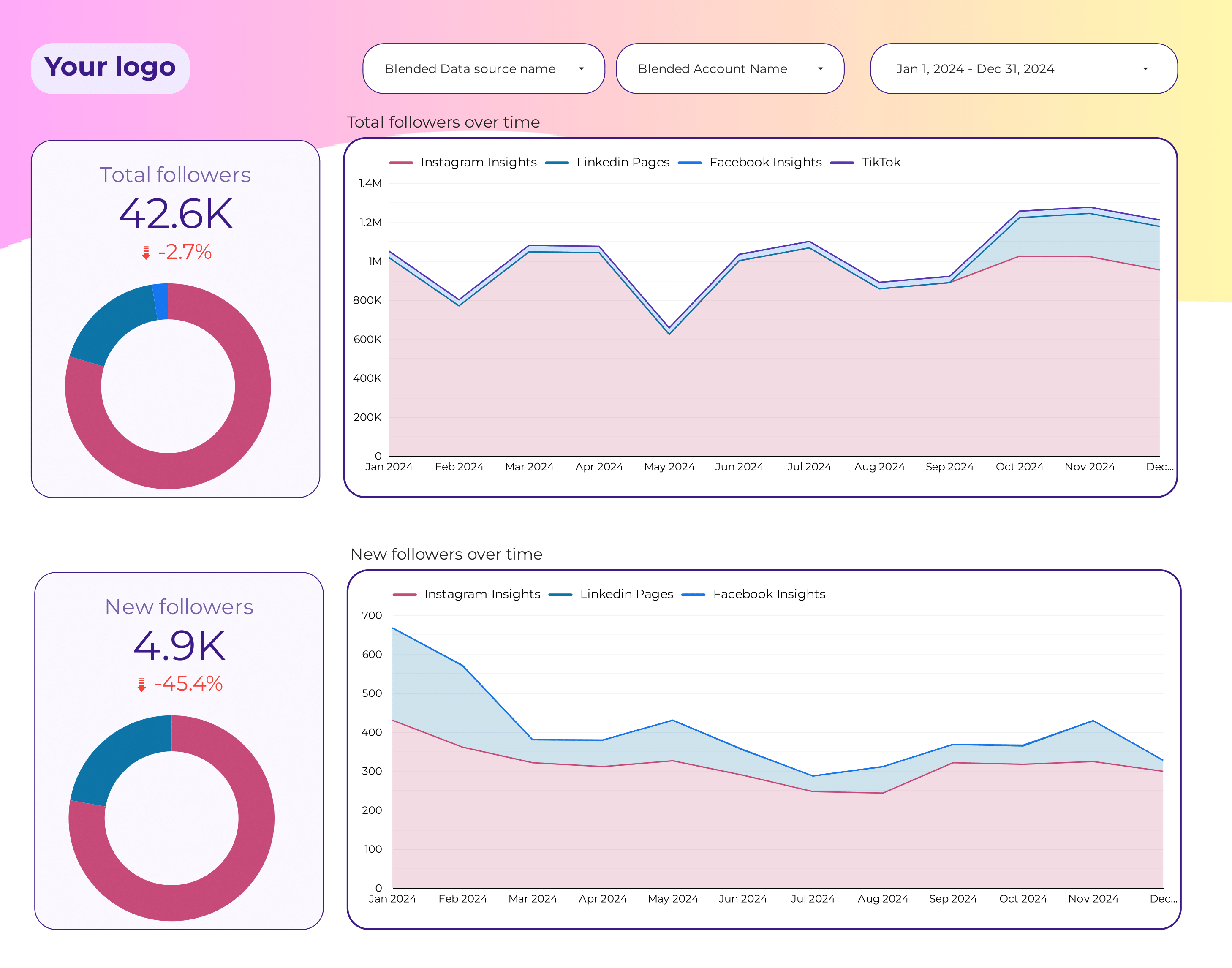 Follower growth dashboard