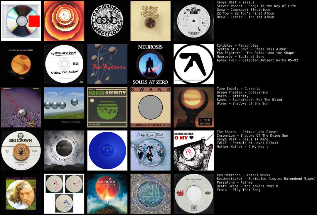 Coldplay's album covers from Parachutes to Music of the Spheres