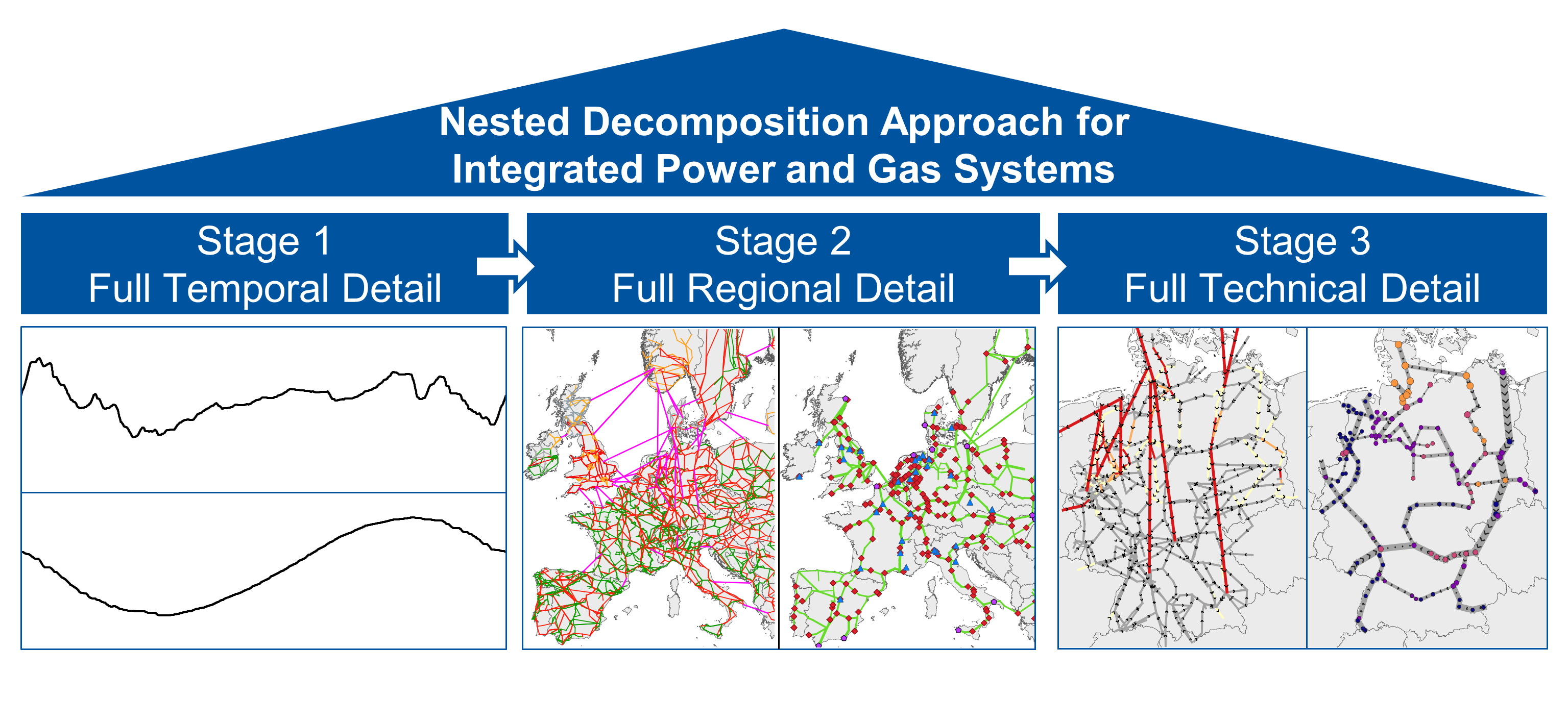 Abstract representation of nested optimization levels