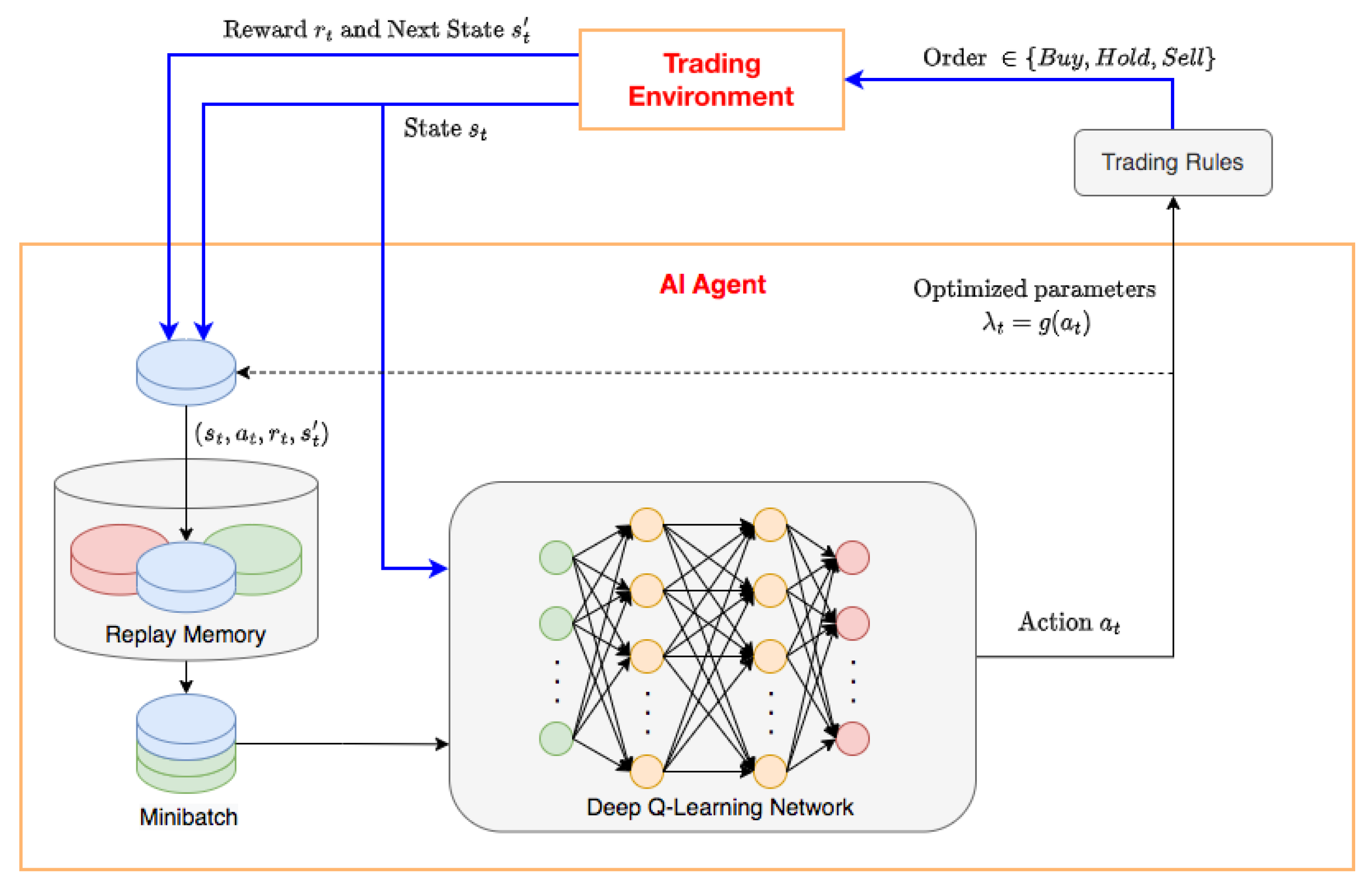 Abstract representation of algorithmic trading infrastructure
