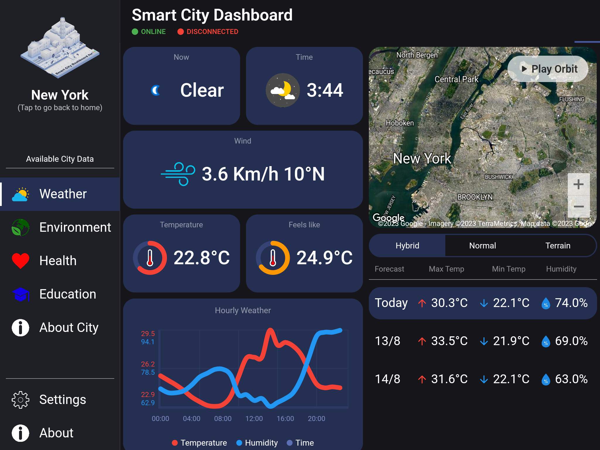 Giao diện AI thành phố thông minh