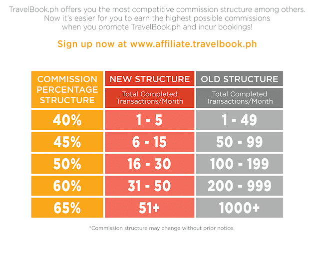 Affiliate commission structure comparison table