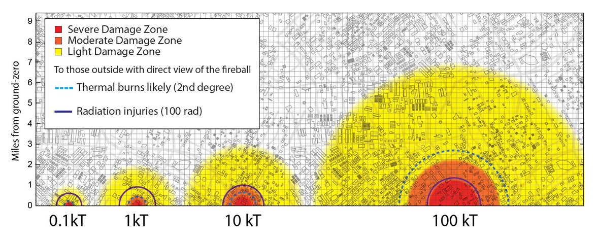 المدى القاتل للقنبلة النووية.. دراسة تكشف المسافة التي تحتاجها للنجاة