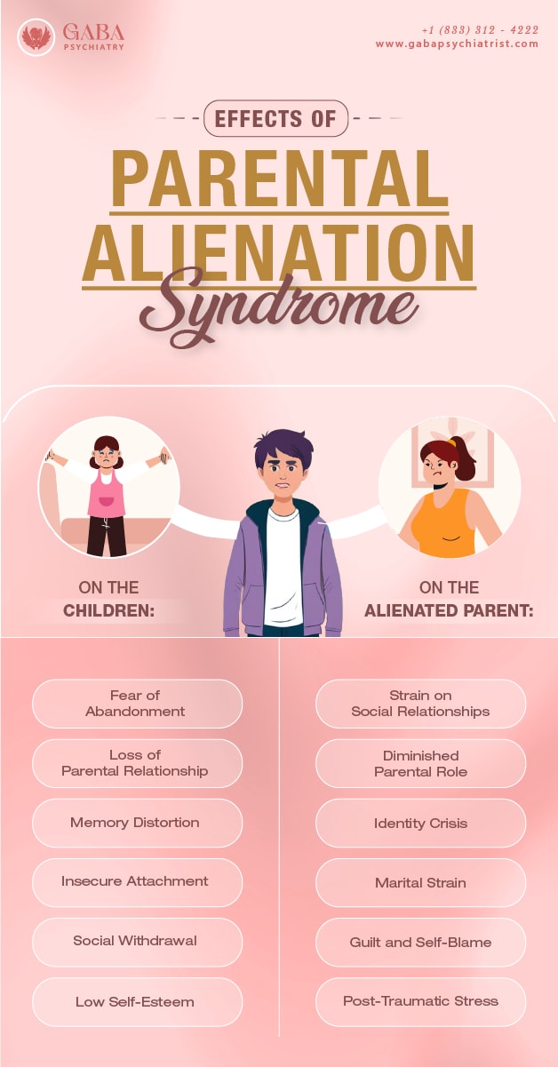 Effects of Parental Alienation Syndrome infographic