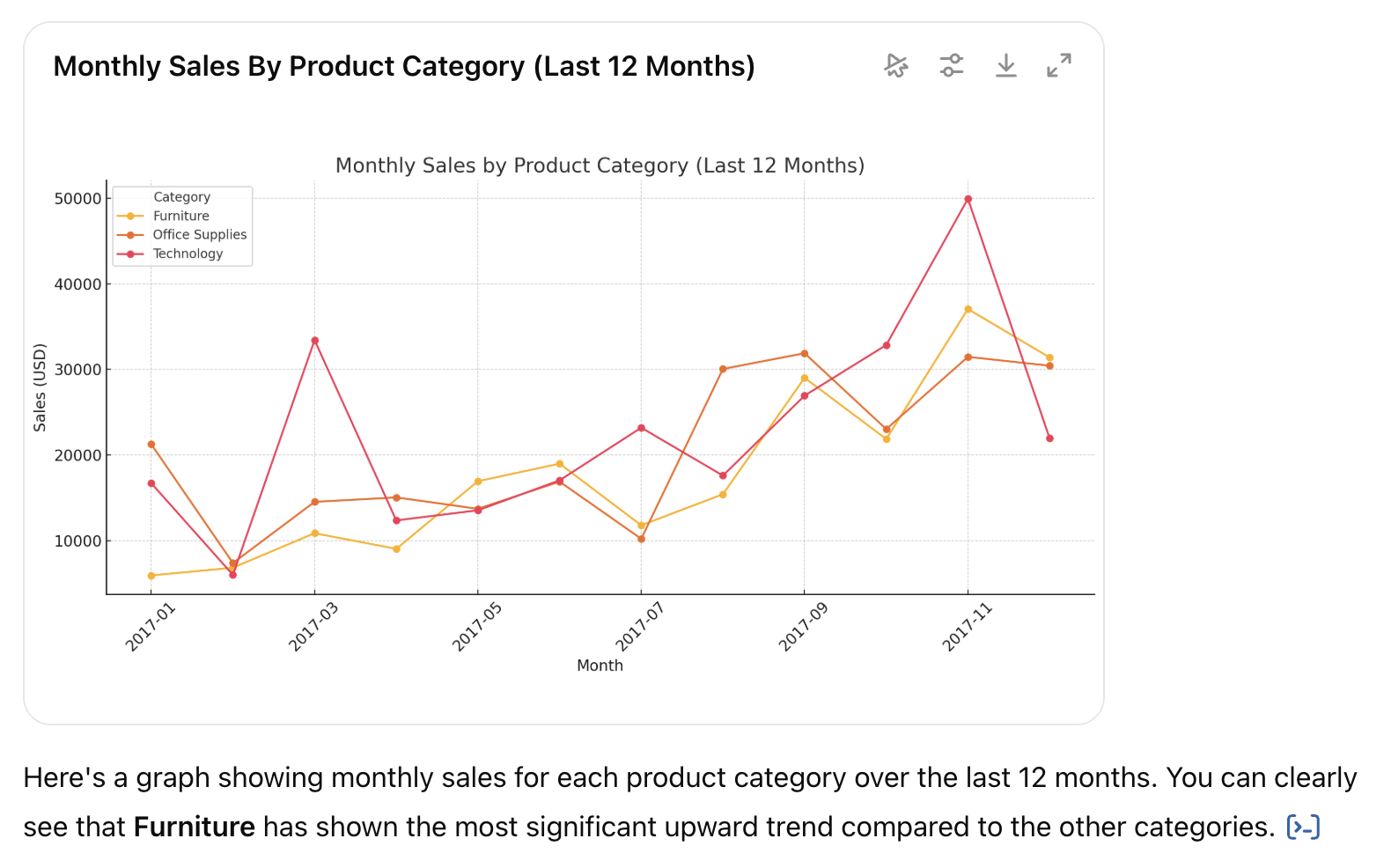 ChatGPT data analysis