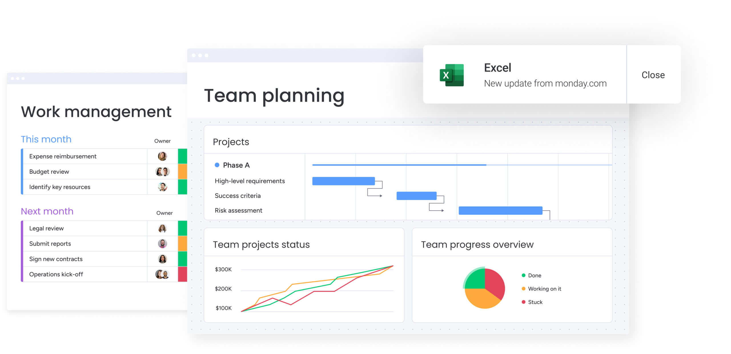 Project Dashboard