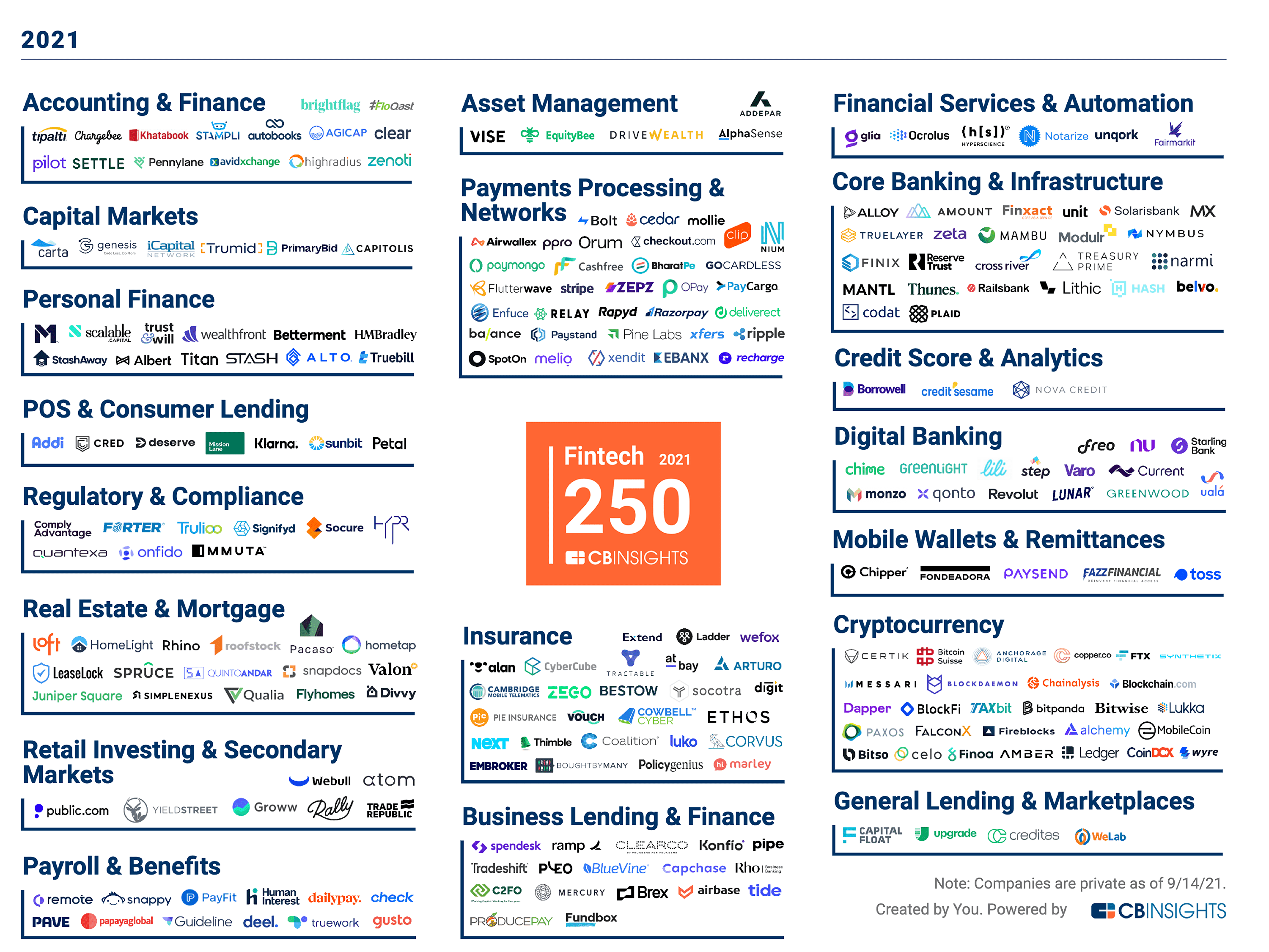 Fintech competitive landscape