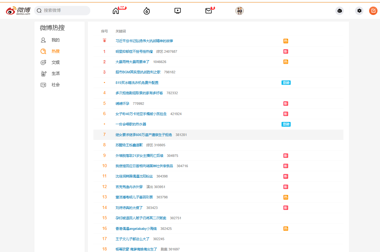 微博热搜榜界面截图