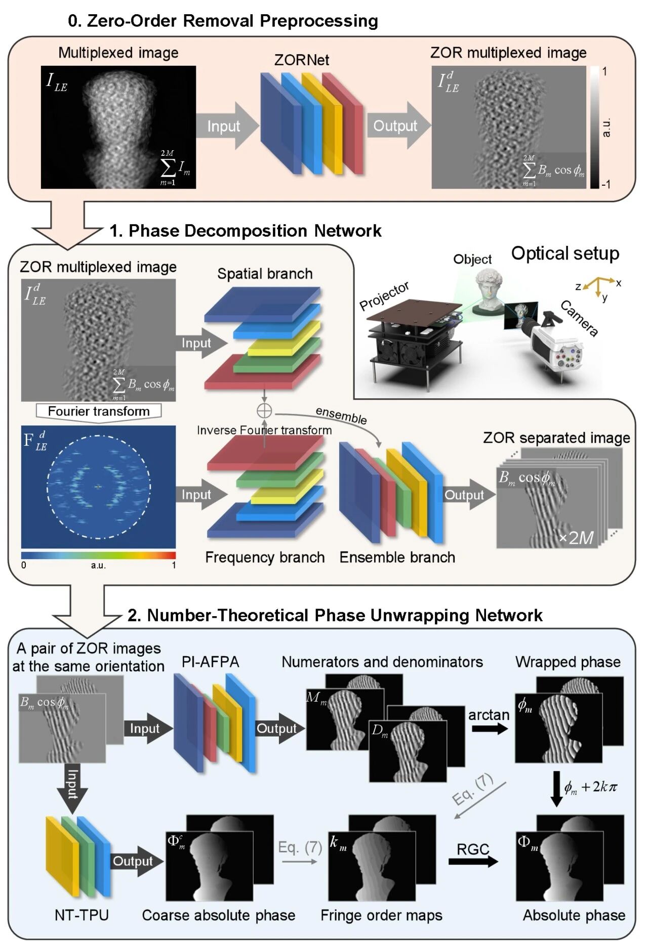 人工智能扩展的物理限制概念图