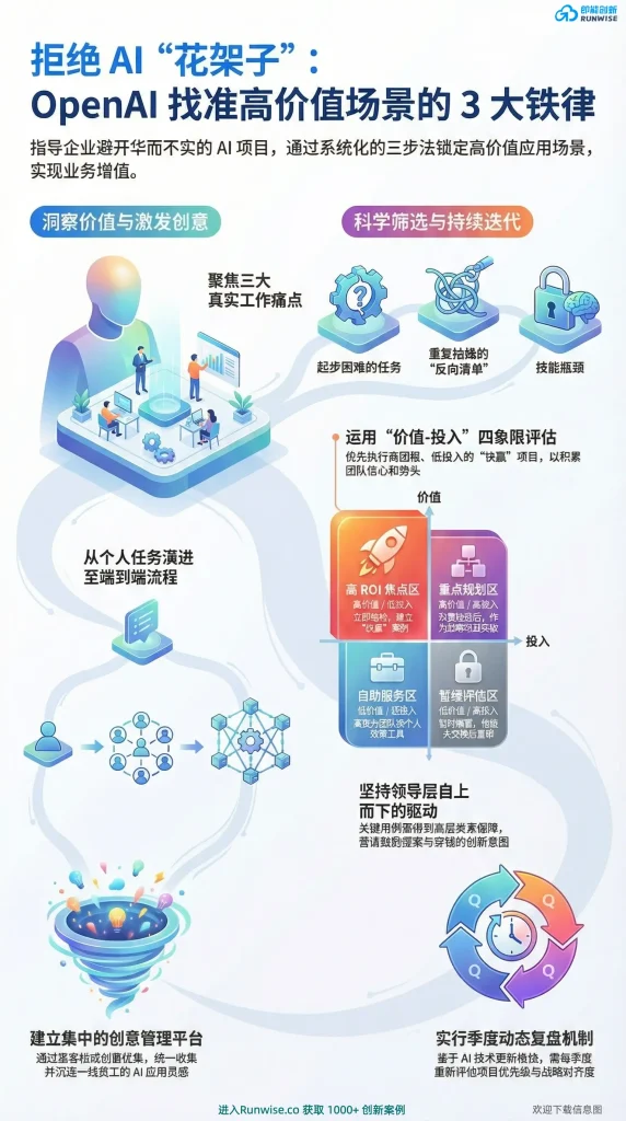 AI技术应用场景