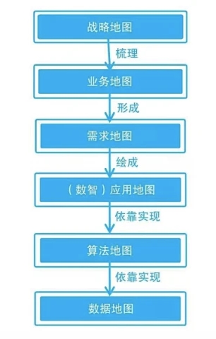 企业数字化转型战略规划