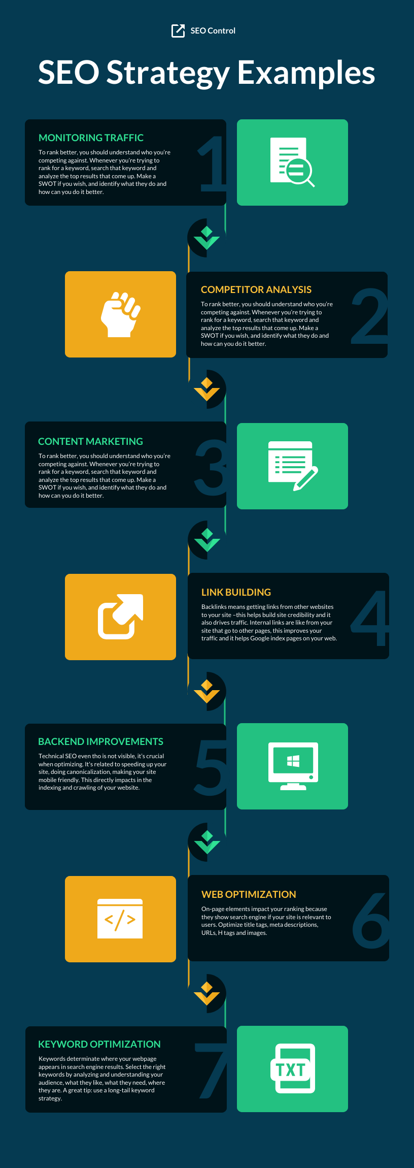 Local SEO Infographic