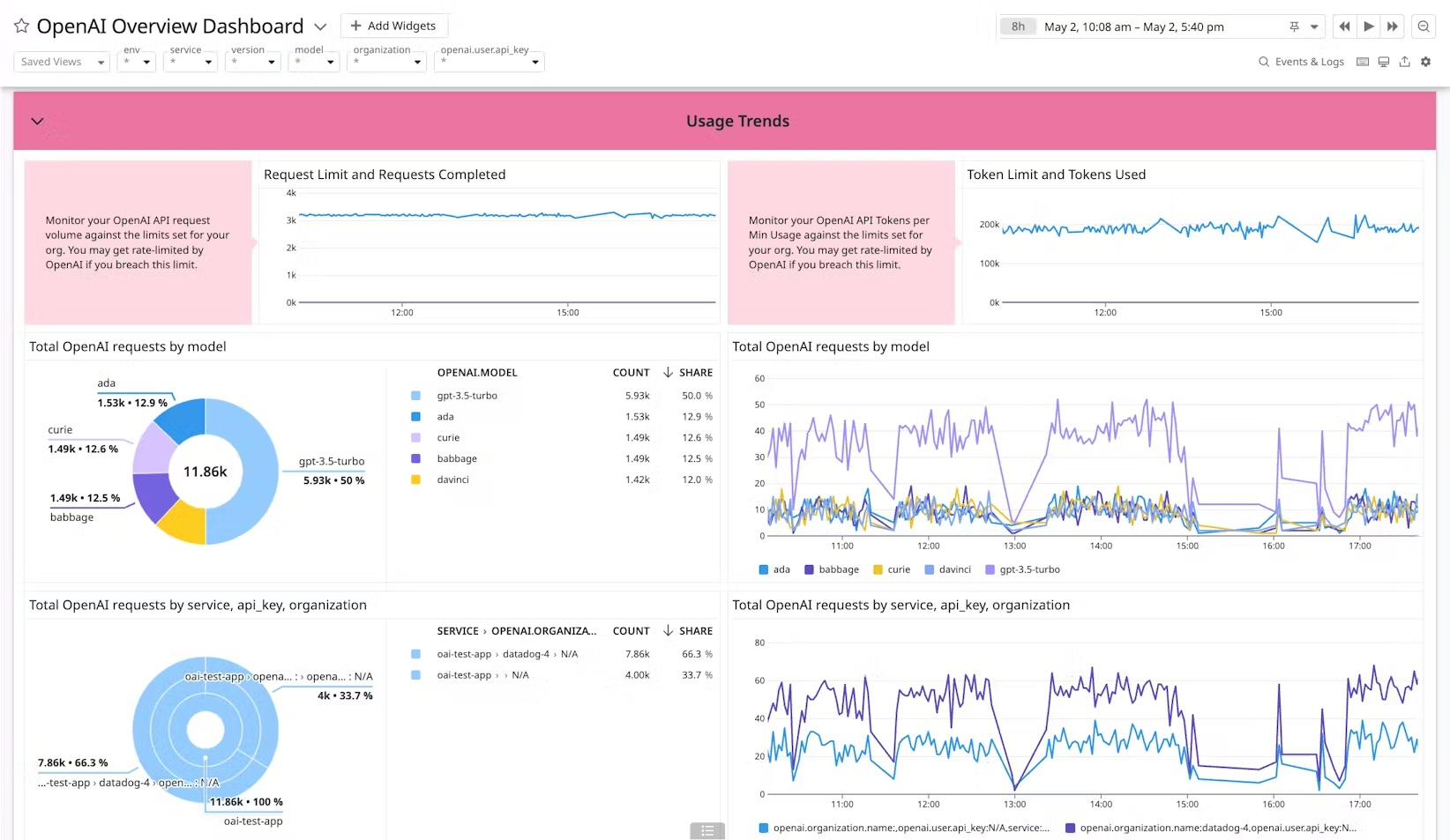 OpenAI Evals platform user interface
