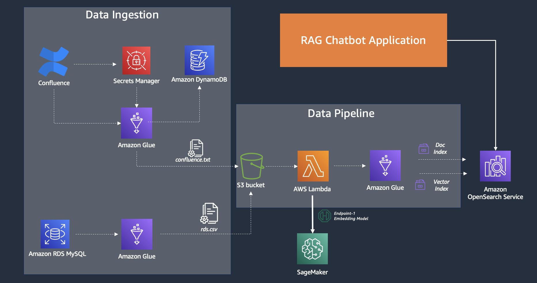 用户、物品和交互行为组成的图数据库网络示意图