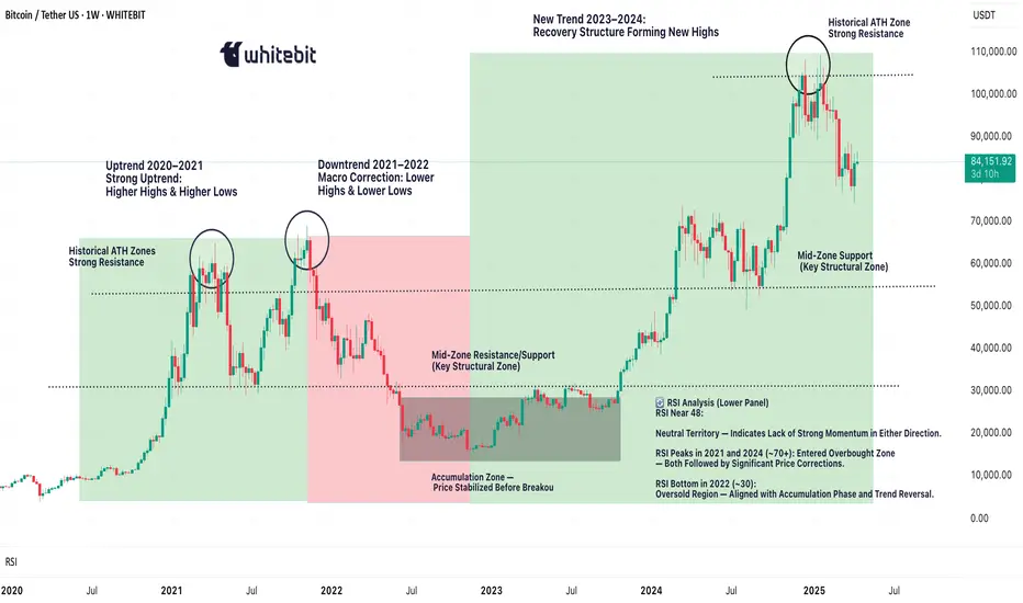 📊 BTC Analysis: Bullish Setup After Dip | Long Opportunity