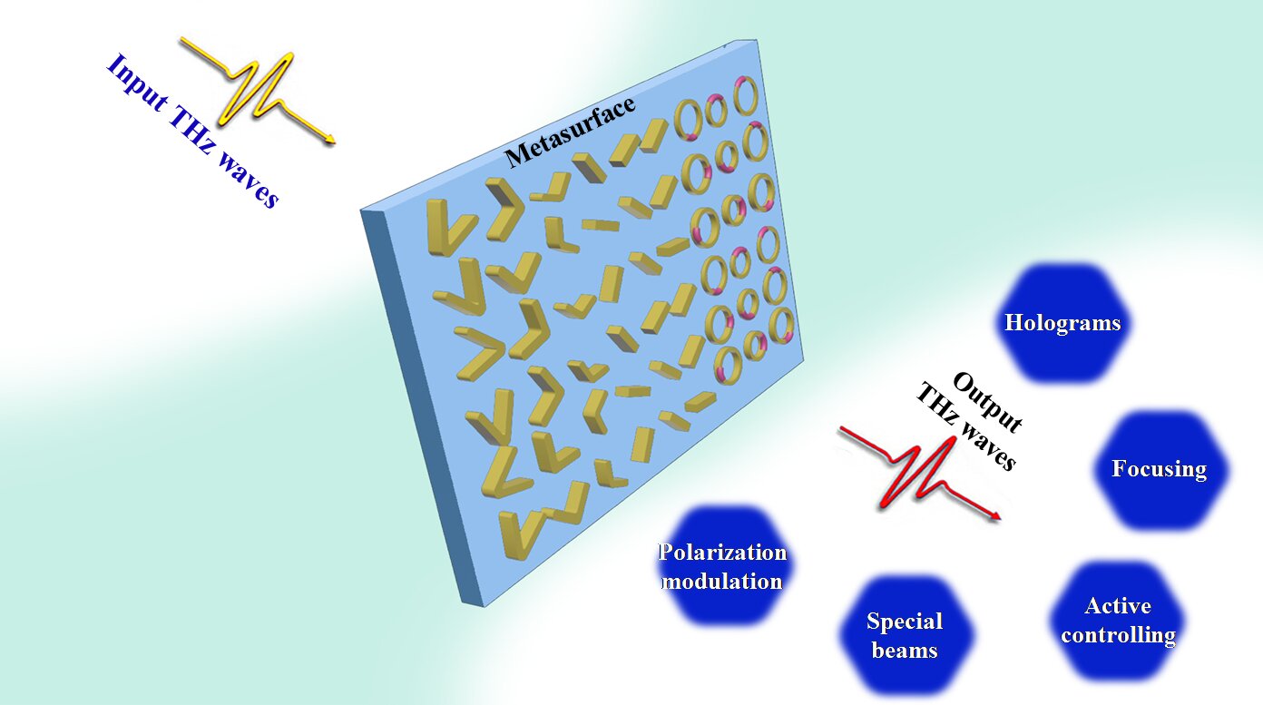 Metasurface unit cell electromagnetic simulation