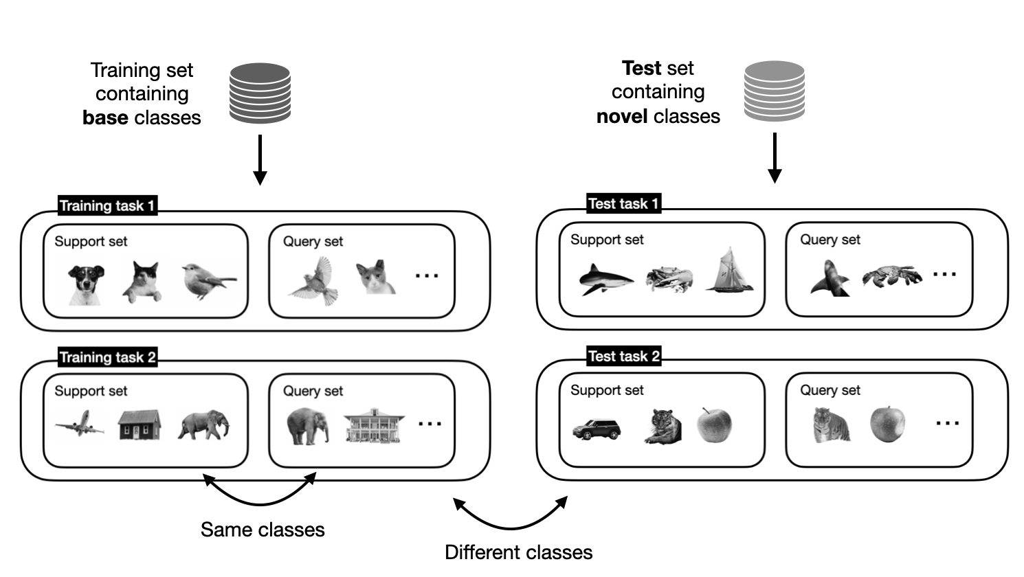 Minh họa khái niệm học máy với ít mẫu dữ liệu