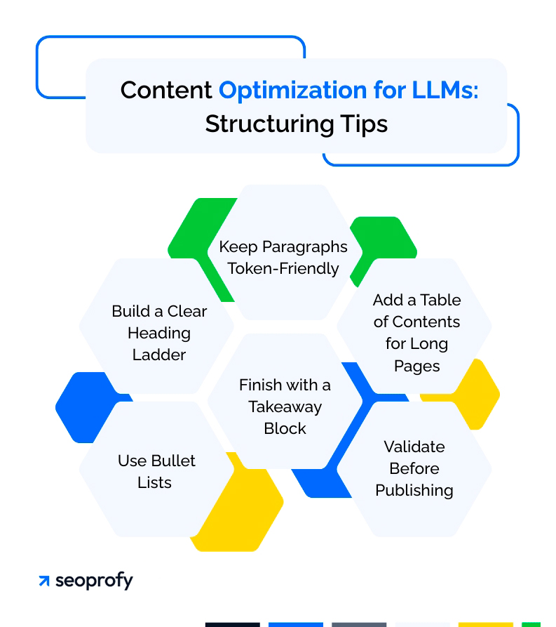 Content Optimization for LLMs