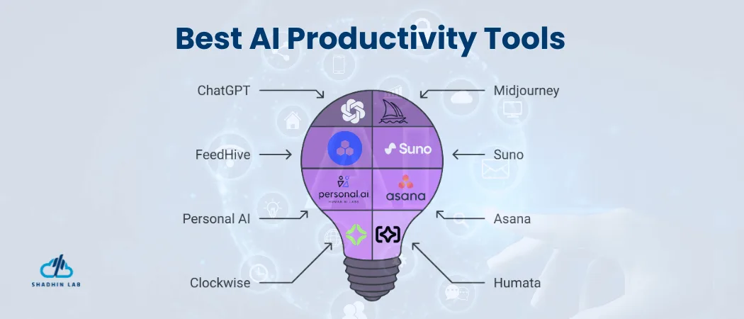10 Best AI Productivity Tools: Expert Reviews and Recommendations for 2025  - Shadhin Lab LLC | Cloud Based AI Automation Partner