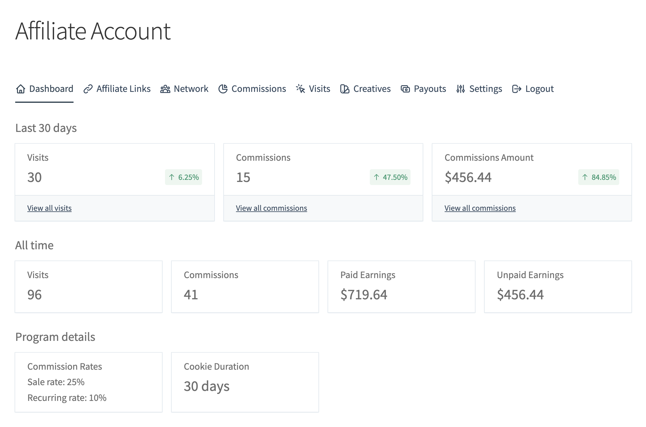 Affiliate commission dashboard showing earnings