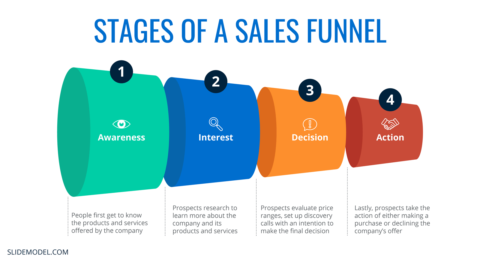 Sales funnel stages diagram
