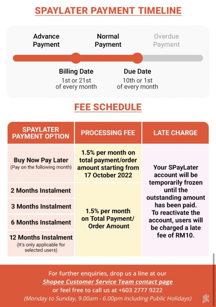 Shopee退货退款政策