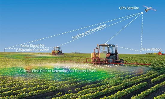 Agricultural Technology