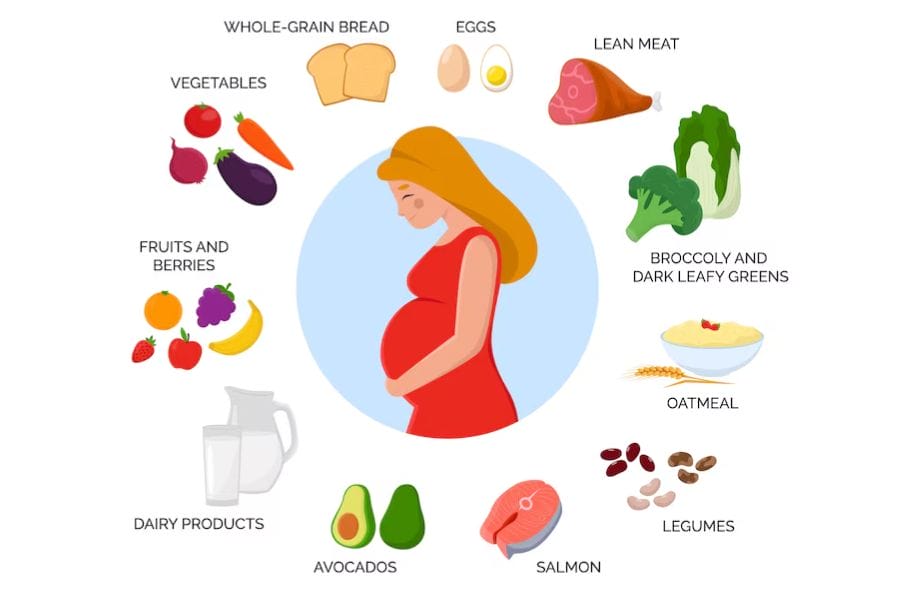Key Lifestyle Changes for a Healthy Pregnancy Journey
