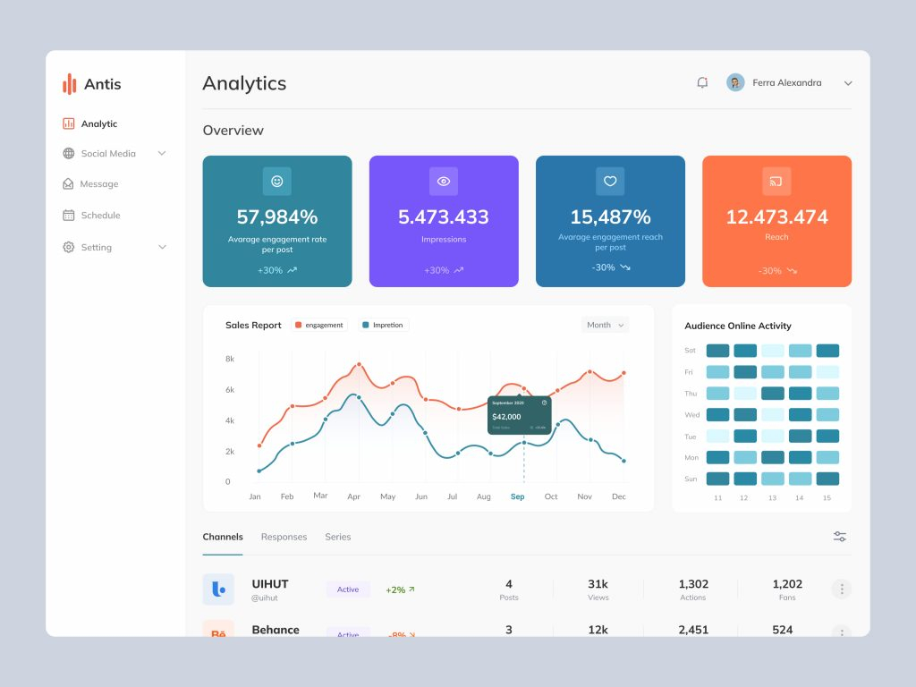 Data Visualization