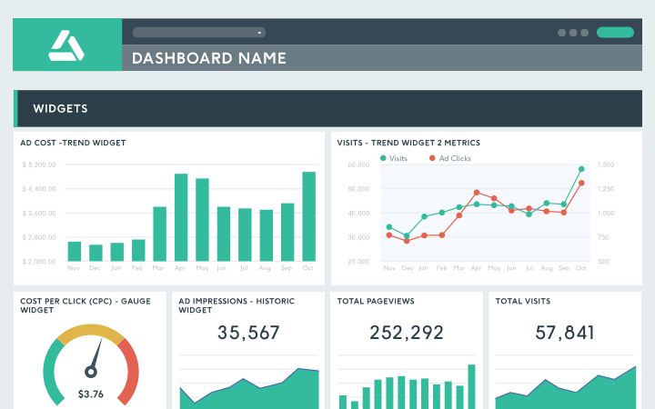 E-commerce Dashboard