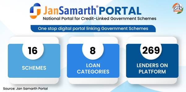 JanSamarth Portal Statistics