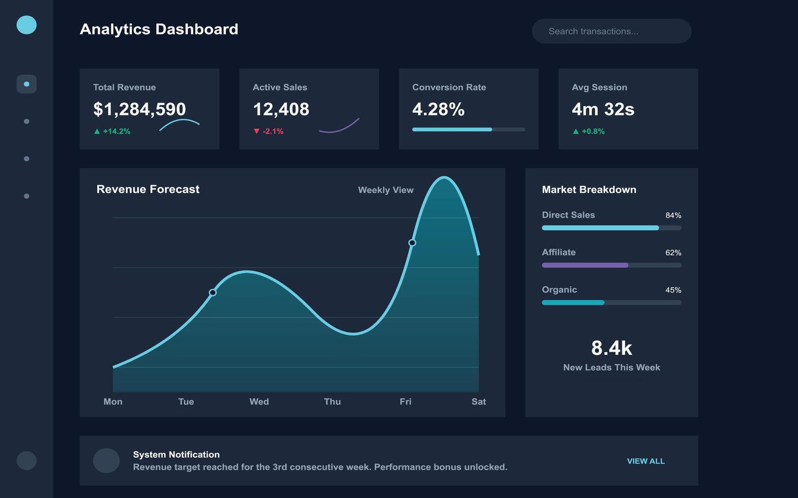 Analytics Dashboard