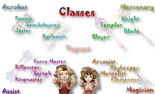 Flyff Universe class progression chart showing all character classes
