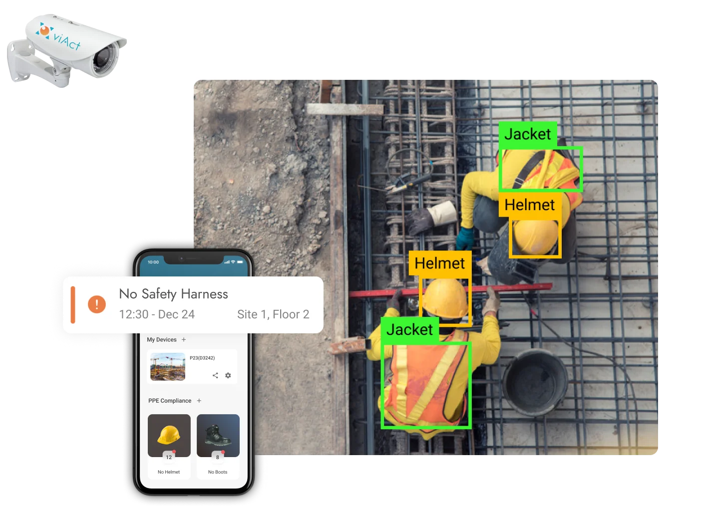 AI CCTV Hazard Detection - Helmet Detection & Mobile Alert