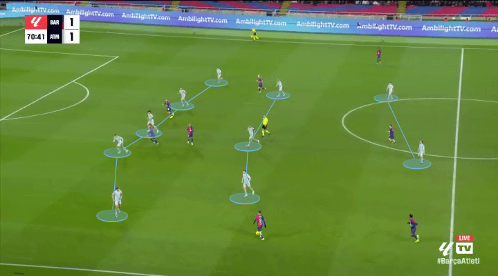 Diego Simeone tactical analysis against Barcelona
