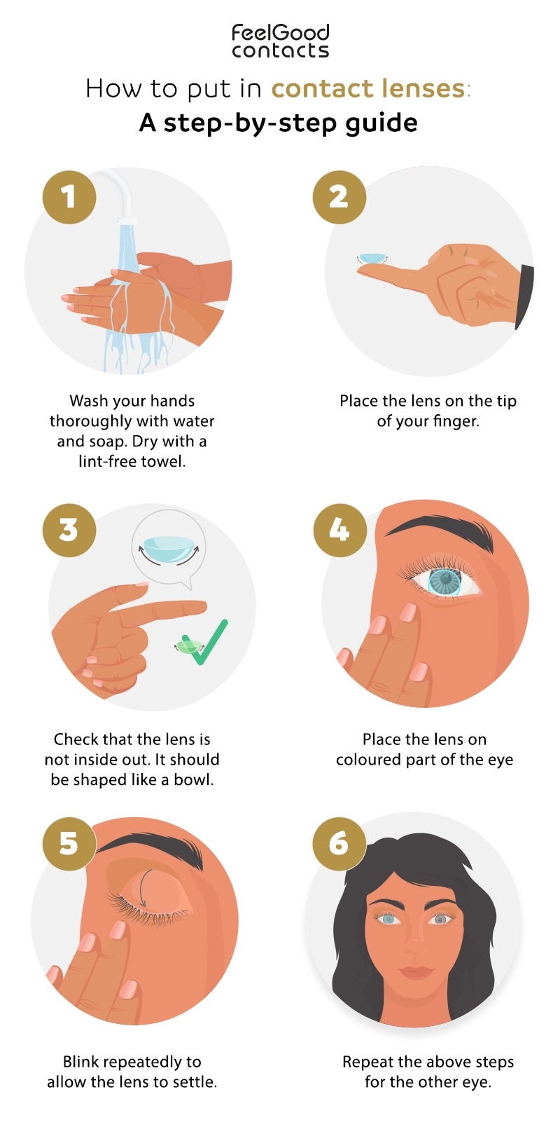 Step by step insertion guide