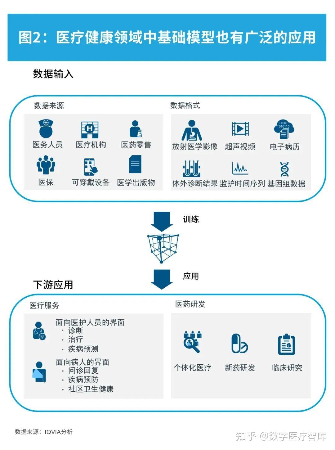 Artificial intelligence in healthcare diagnostics