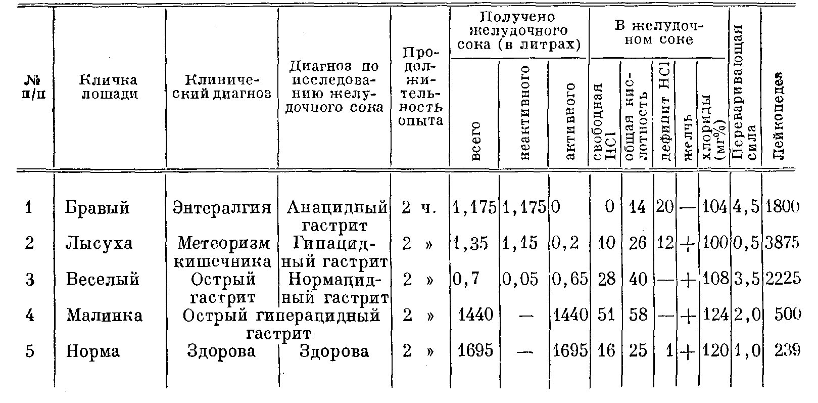 Патологическая секреция