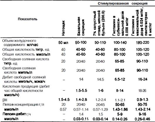 Таблица показателей